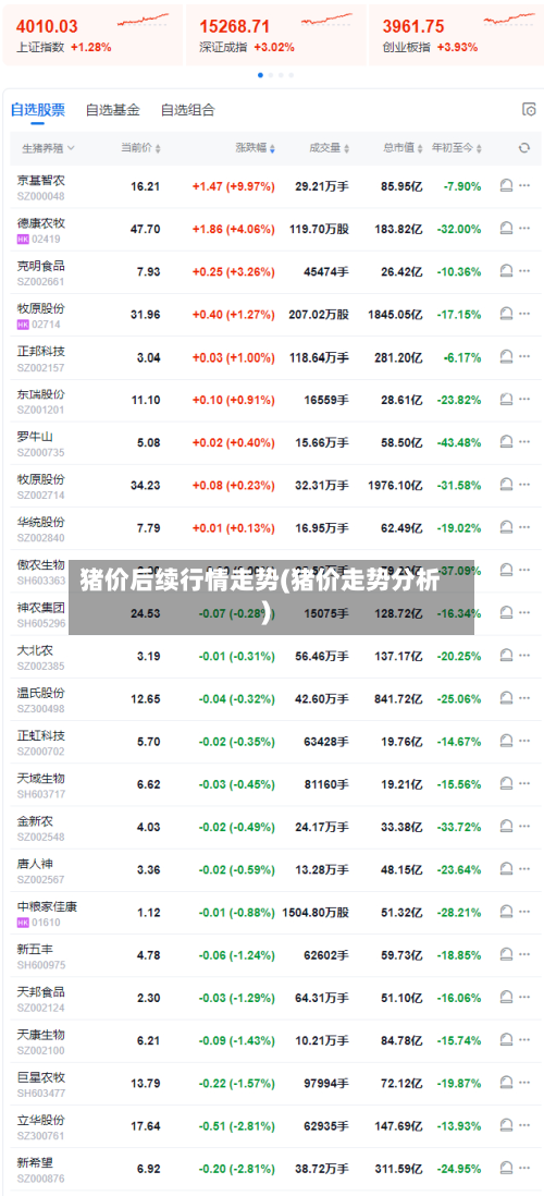 猪价后续行情走势(猪价走势分析)-第3张图片
