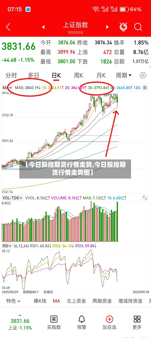 【今日股指期货行情走势,今日股指期货行情走势图】