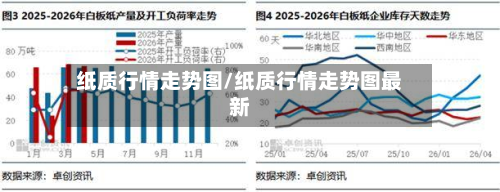 纸质行情走势图/纸质行情走势图最新
