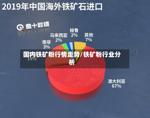 国内铁矿粉行情走势/铁矿粉行业分析-第3张图片