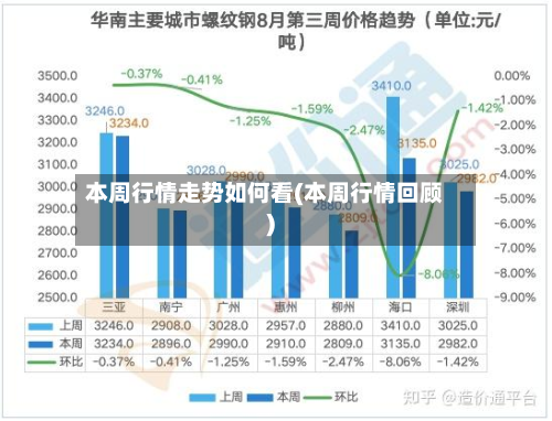 本周行情走势如何看(本周行情回顾)-第2张图片