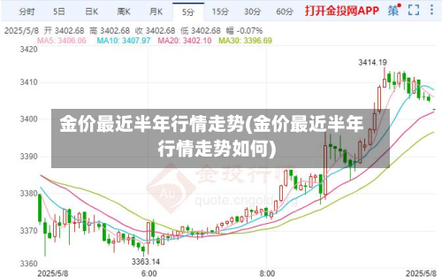 金价最近半年行情走势(金价最近半年行情走势如何)