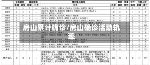 房山累计确诊/房山确诊活动轨迹
