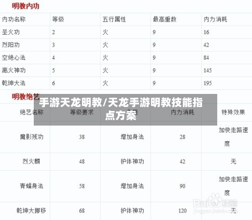 手游天龙明教/天龙手游明教技能指点方案