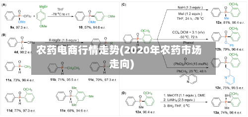 农药电商行情走势(2020年农药市场走向)