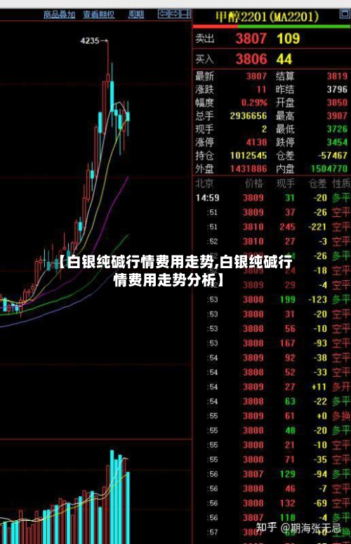【白银纯碱行情费用走势,白银纯碱行情费用走势分析】-第2张图片