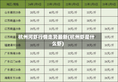 杭州河虾行情走势最新(杭州虾是什么虾)-第2张图片