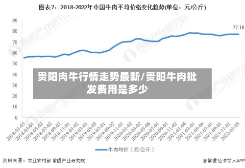 贵阳肉牛行情走势最新/贵阳牛肉批发费用是多少-第2张图片