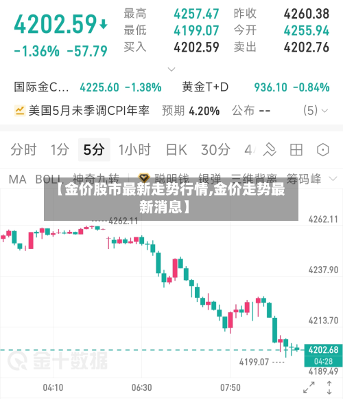 【金价股市最新走势行情,金价走势最新消息】-第2张图片