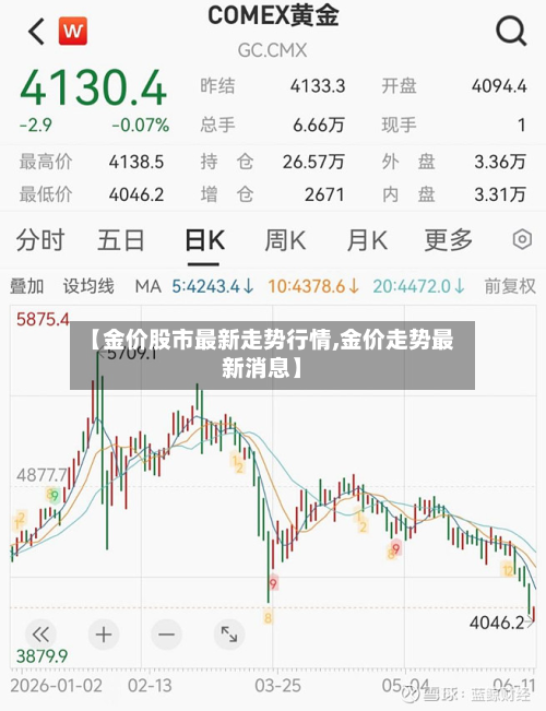 【金价股市最新走势行情,金价走势最新消息】-第3张图片