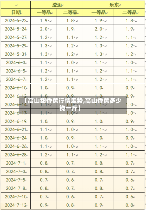 【高山甜香蕉行情走势,高山香蕉多少钱一斤】-第2张图片