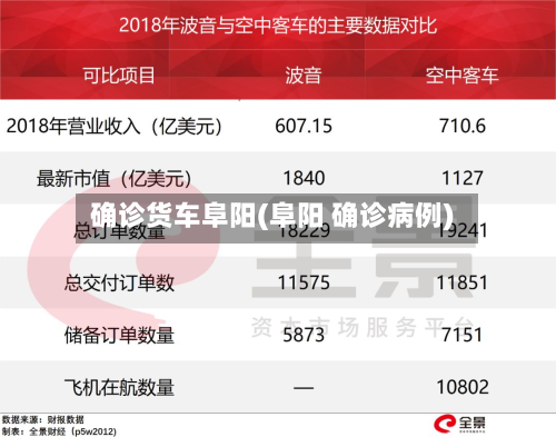 确诊货车阜阳(阜阳 确诊病例)-第3张图片