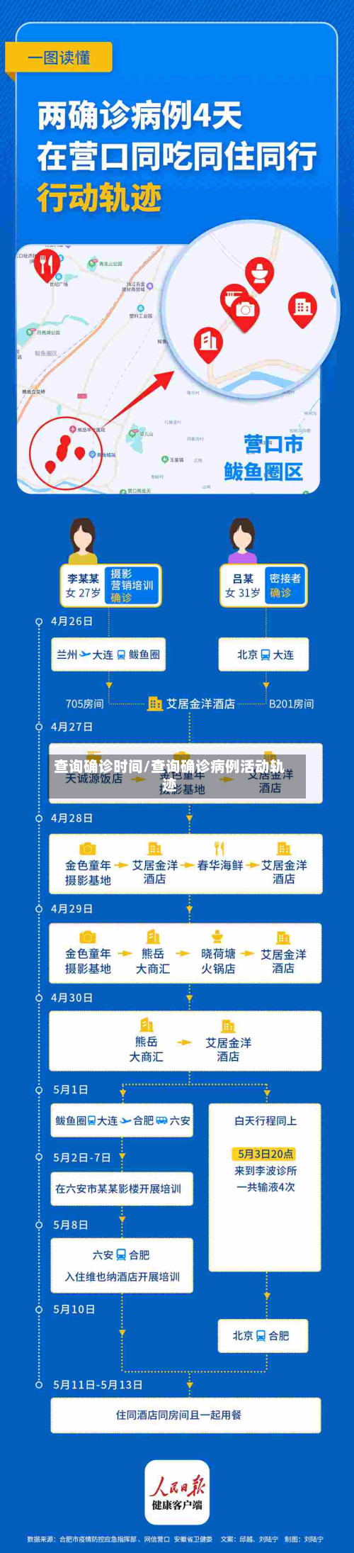 查询确诊时间/查询确诊病例活动轨迹