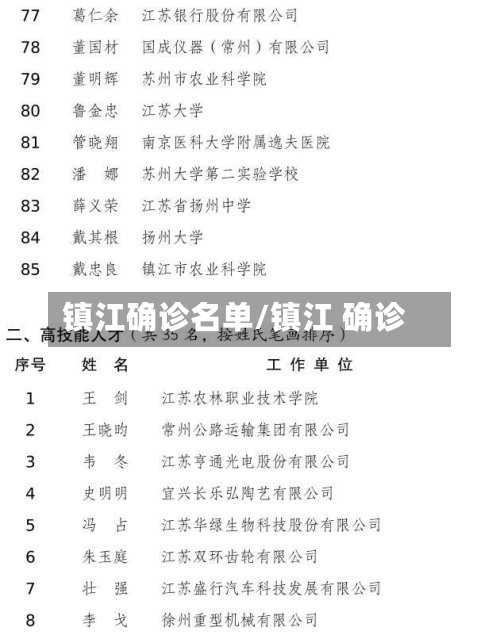 镇江确诊名单/镇江 确诊
