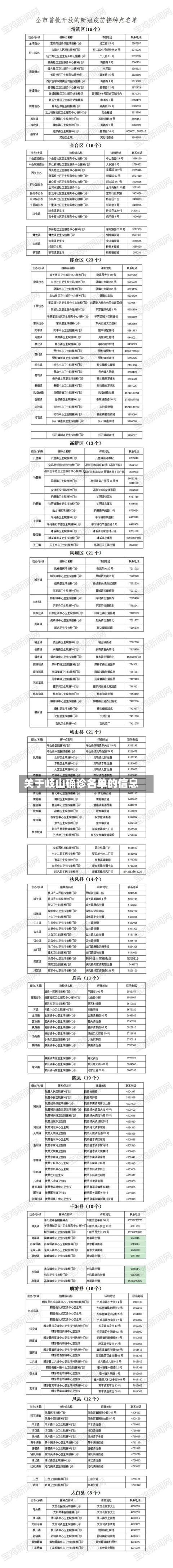 关于岐山确诊名单的信息-第3张图片