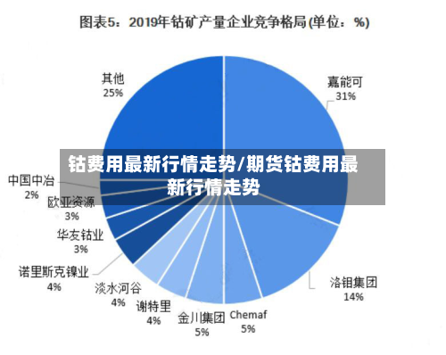 钴费用最新行情走势/期货钴费用最新行情走势-第3张图片
