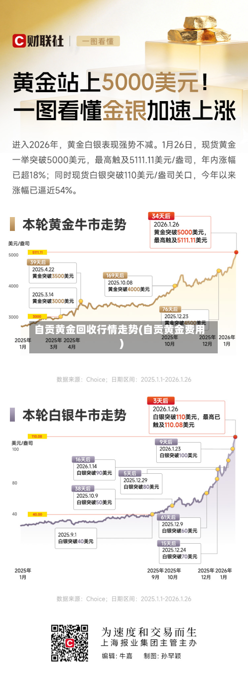 自贡黄金回收行情走势(自贡黄金费用)
