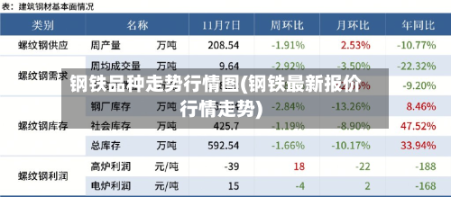 钢铁品种走势行情图(钢铁最新报价行情走势)-第2张图片
