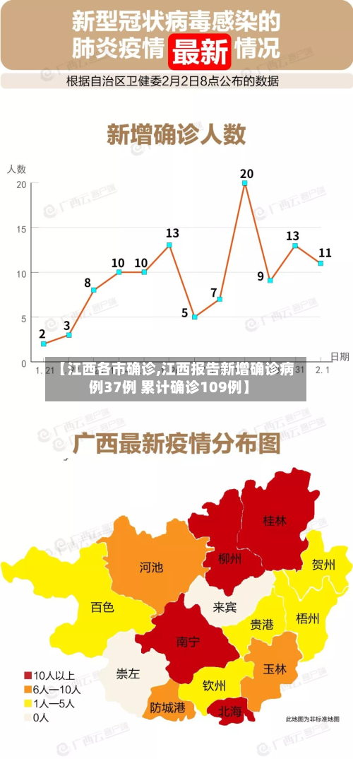 【江西各市确诊,江西报告新增确诊病例37例 累计确诊109例】-第3张图片