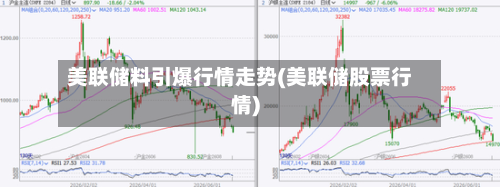 美联储料引爆行情走势(美联储股票行情)-第3张图片