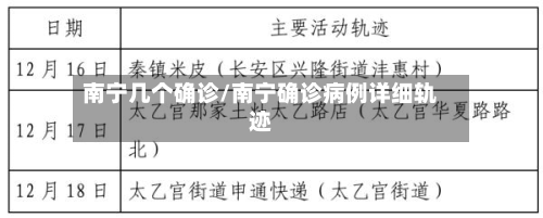南宁几个确诊/南宁确诊病例详细轨迹