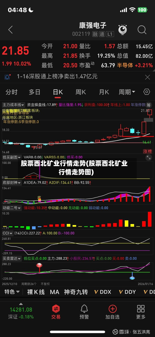 股票西北矿业行情走势(股票西北矿业行情走势图)-第3张图片