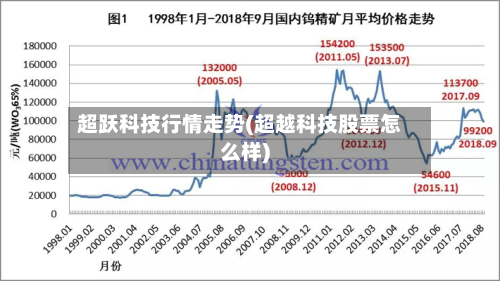 超跃科技行情走势(超越科技股票怎么样)-第2张图片