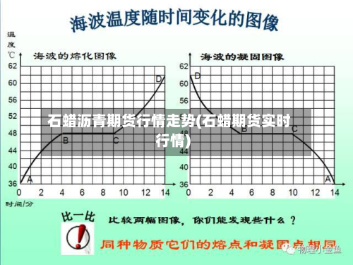 石蜡沥青期货行情走势(石蜡期货实时行情)