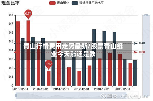 青山行情费用走势最新/股票青山纸业今天涨还是跌-第3张图片