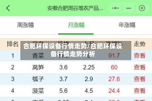 合肥环保设备行情走势/合肥环保设备行情走势分析-第2张图片