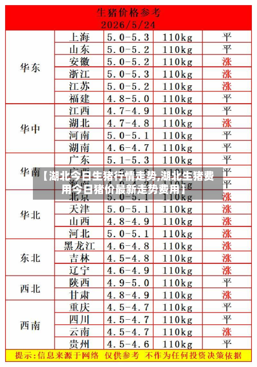 【湖北今日生猪行情走势,湖北生猪费用今日猪价最新走势费用】