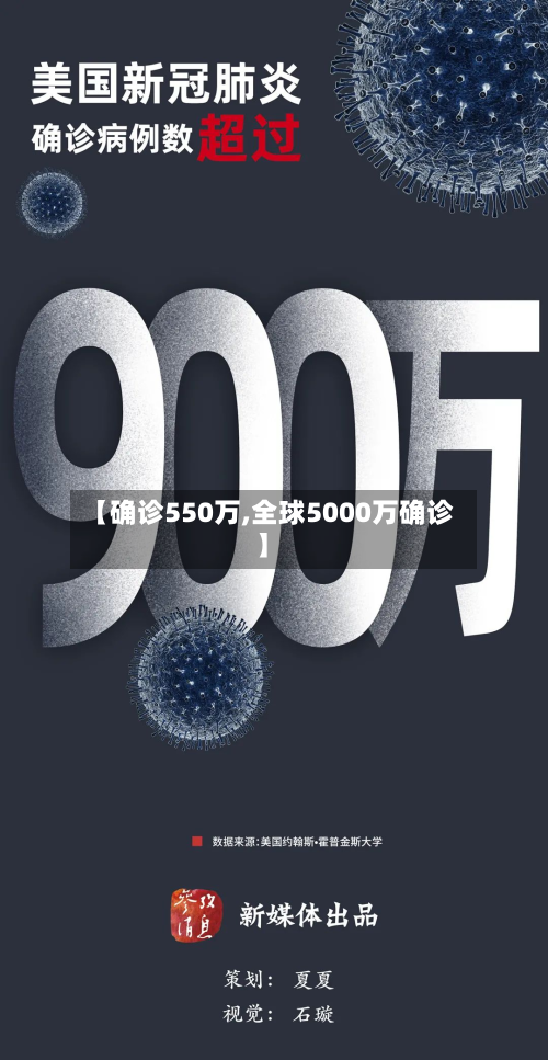 【确诊550万,全球5000万确诊】