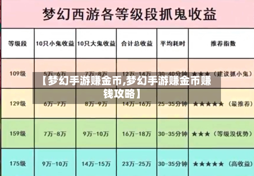 【梦幻手游赚金币,梦幻手游赚金币赚钱攻略】-第2张图片