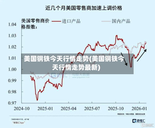 美国钢铁今天行情走势(美国钢铁今天行情走势最新)