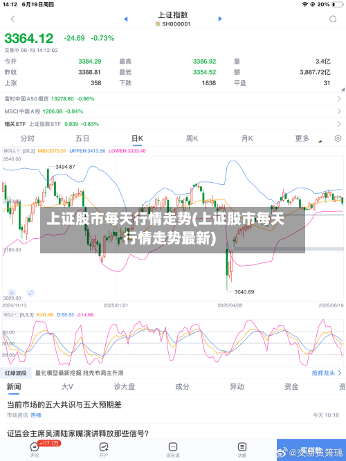上证股市每天行情走势(上证股市每天行情走势最新)-第3张图片
