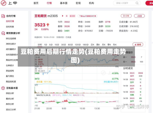 豆粕费用后期行情走势(豆粕费用走势图)