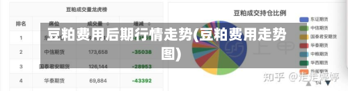 豆粕费用后期行情走势(豆粕费用走势图)-第3张图片