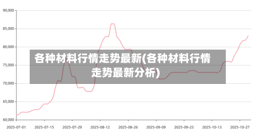 各种材料行情走势最新(各种材料行情走势最新分析)