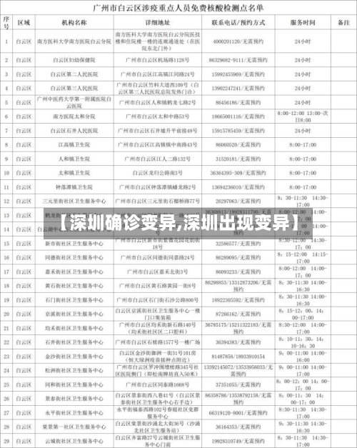 【深圳确诊变异,深圳出现变异】-第3张图片
