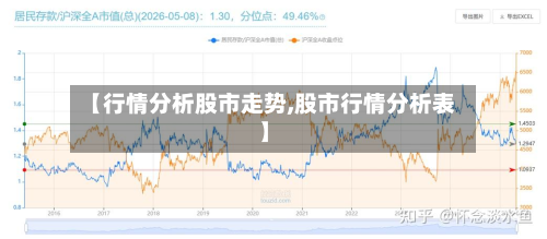 【行情分析股市走势,股市行情分析表】-第2张图片
