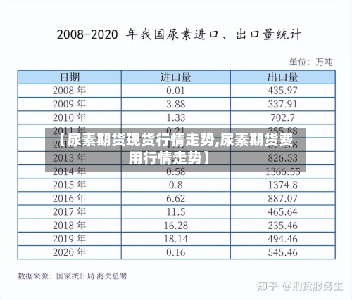 【尿素期货现货行情走势,尿素期货费用行情走势】