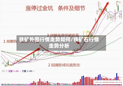 铁矿外围行情走势如何/铁矿石行情走势分析-第2张图片