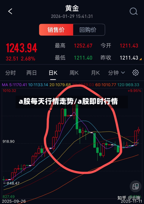 a股每天行情走势/a股即时行情-第2张图片