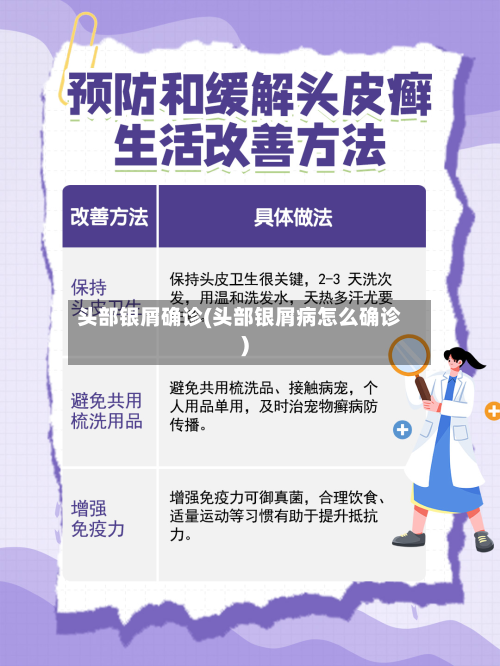 头部银屑确诊(头部银屑病怎么确诊)