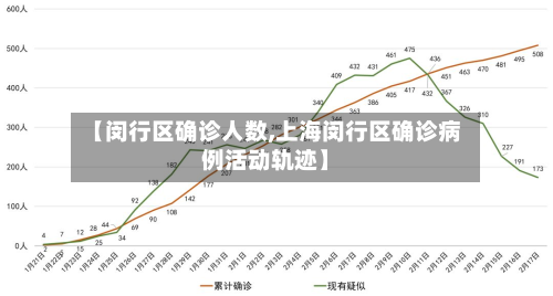 【闵行区确诊人数,上海闵行区确诊病例活动轨迹】