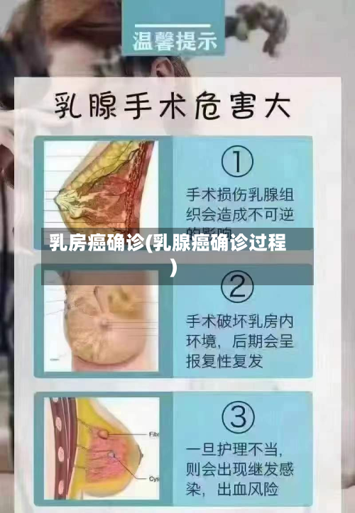 乳房癌确诊(乳腺癌确诊过程)-第3张图片