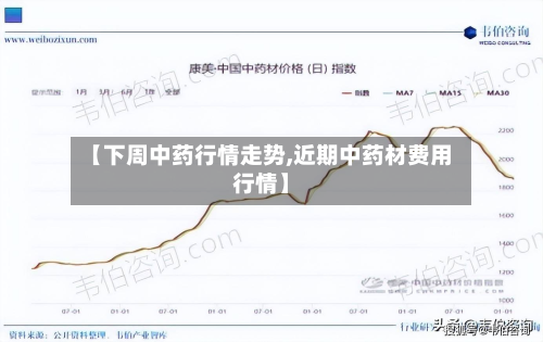 【下周中药行情走势,近期中药材费用行情】