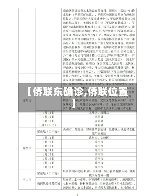 【侨联东确诊,侨联位置】