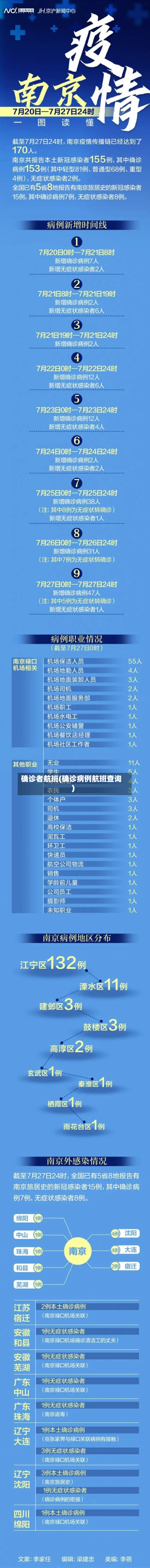 确诊者航班(确诊病例航班查询)-第2张图片