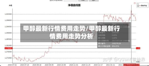 甲醇最新行情费用走势/甲醇最新行情费用走势分析